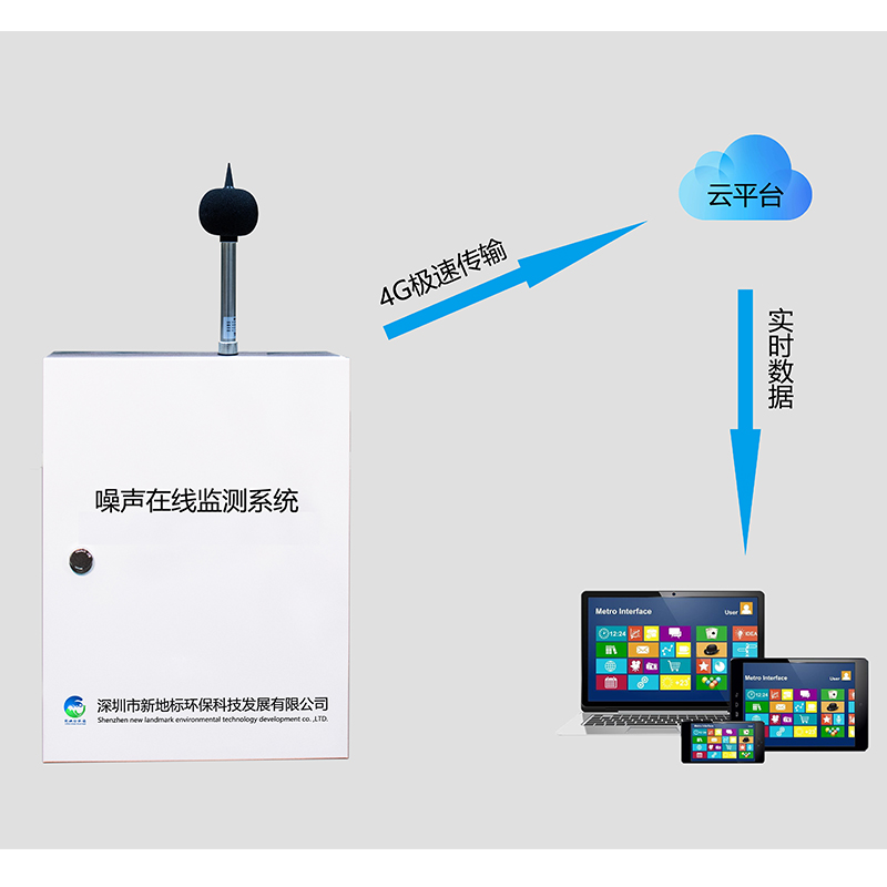 Noise on-line monitoring system XDB-ZSJC