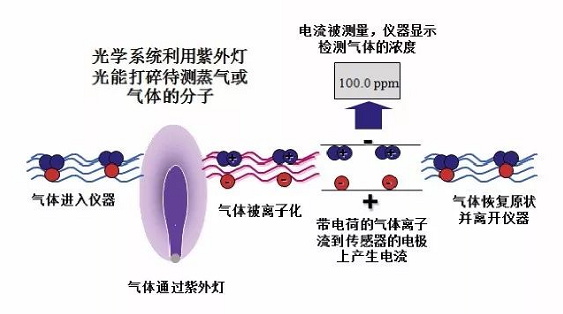 http://www.szdlcx.com/chanpin/huanjingzhiliangjianceshebei/2023/0306/210.html