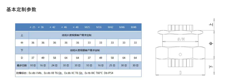 隔爆型穿墙端子